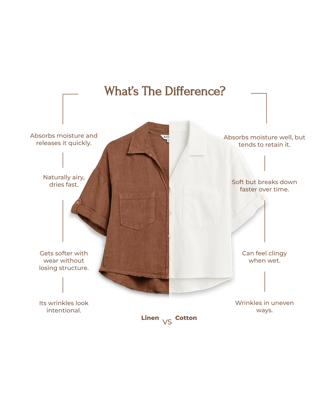 Linen Vs Cotton. Why linen wins